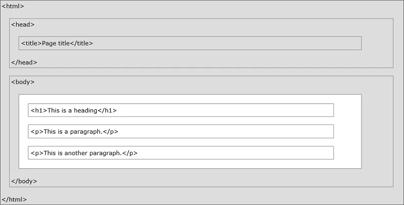 page structure